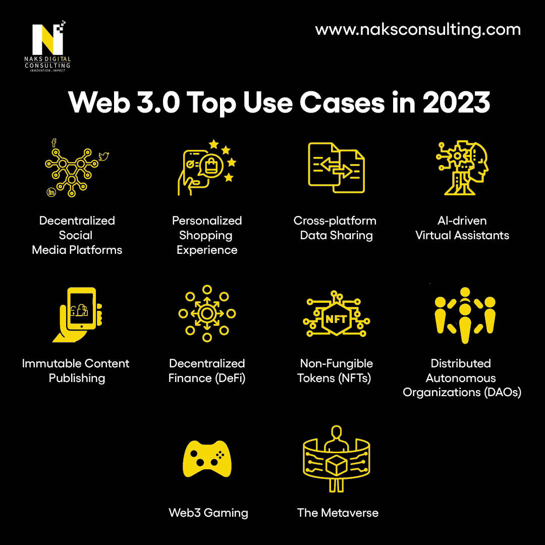 Web3.0 use cases