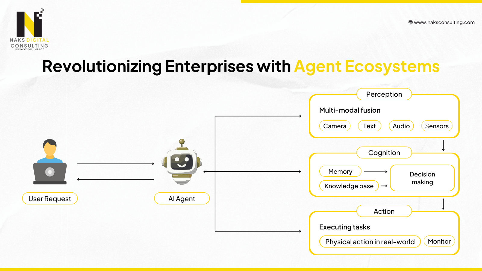 Agent Ecosystem