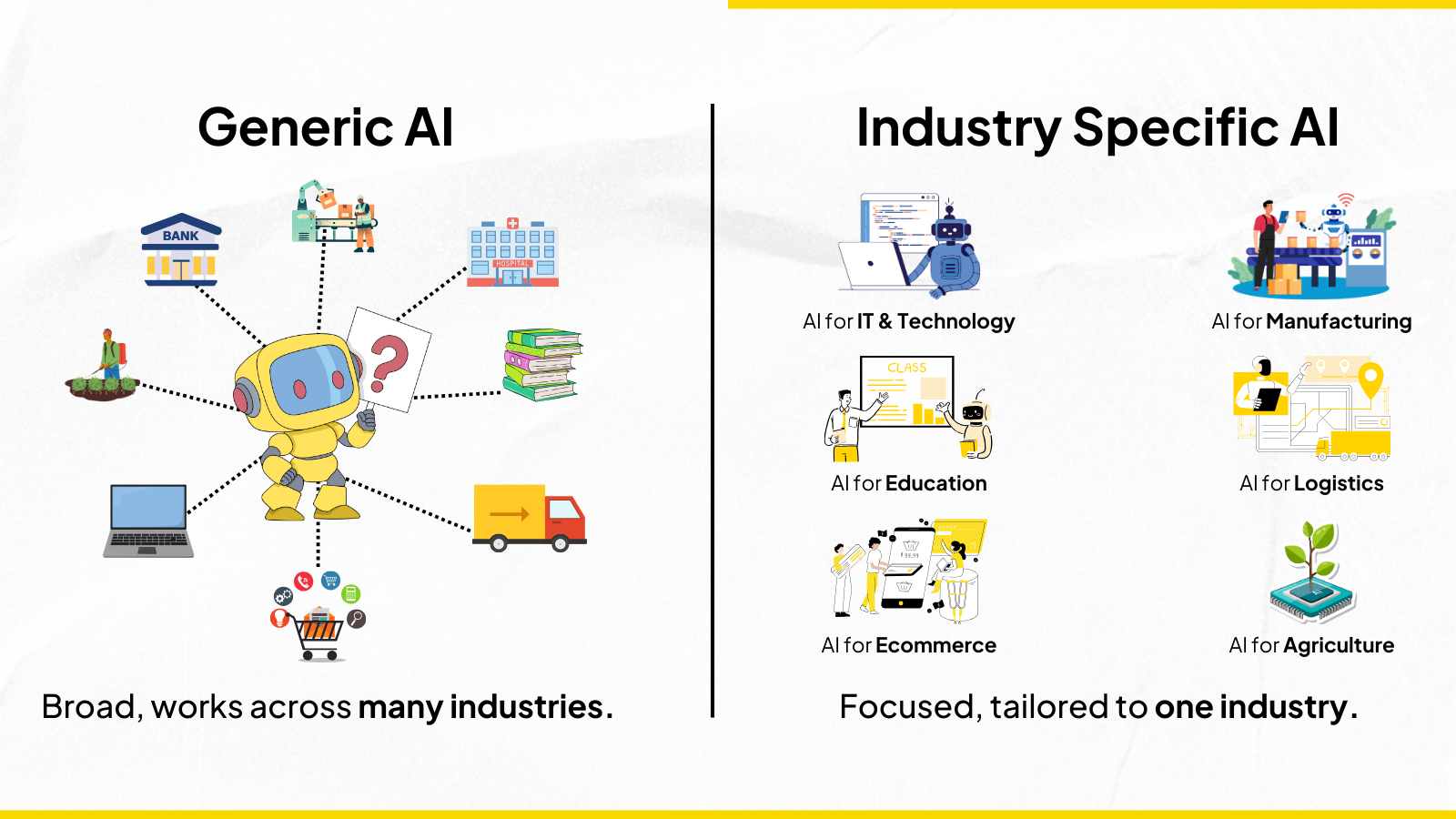 Understanding the AI Landscape: Generic vs. Industry-Specific